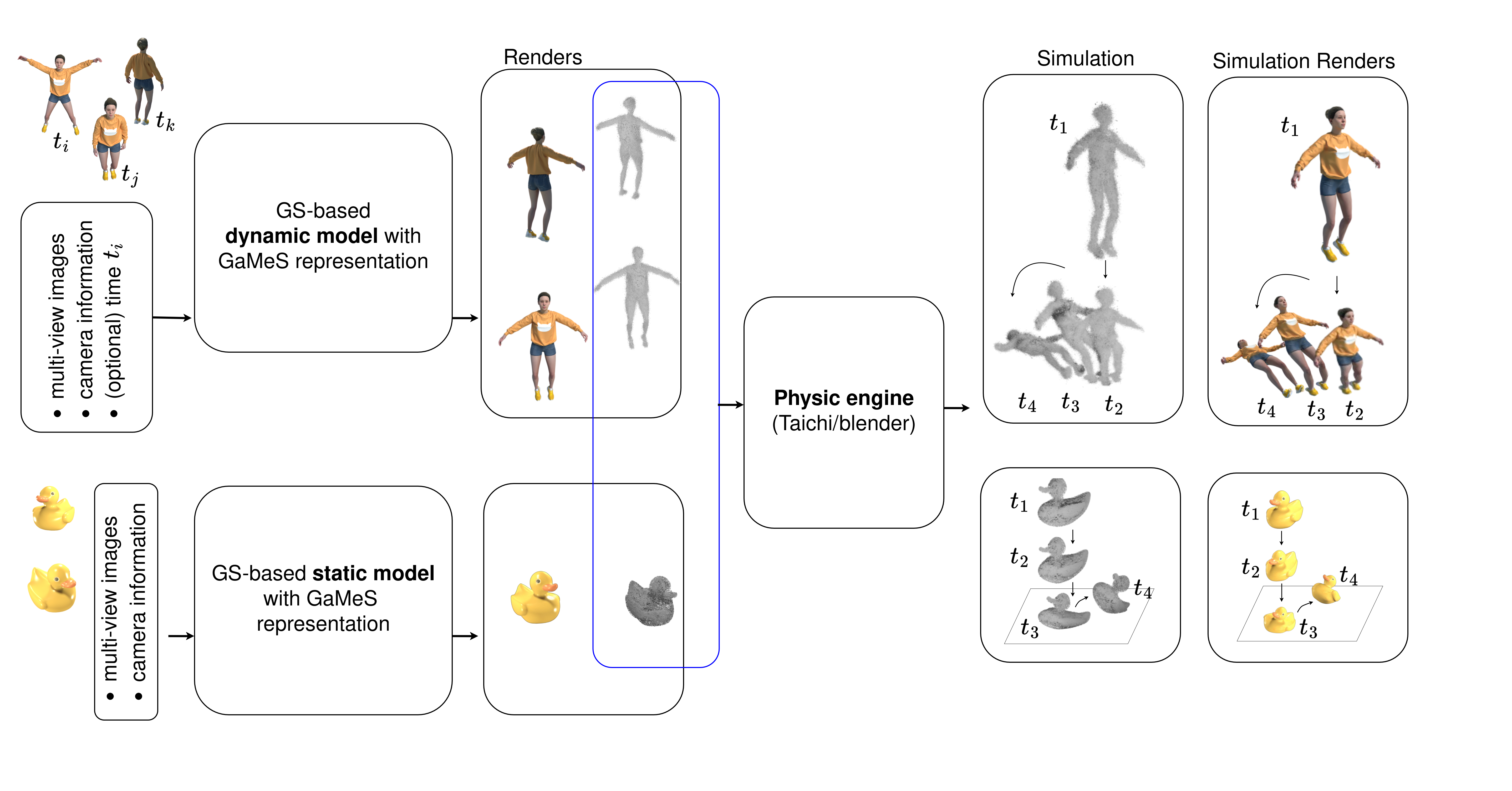 Pipeline scheme